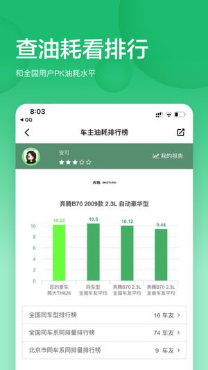 小熊油耗 小熊油耗