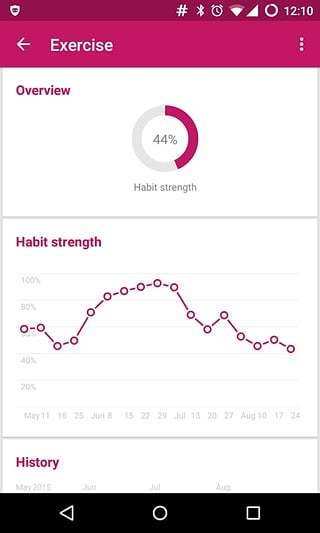 循环习惯记录官方版 循环习惯记录官方版