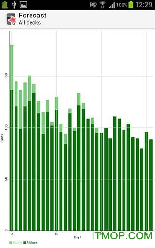 ankidroid中文版(记忆卡片) ankidroid中文版(记忆卡片)
