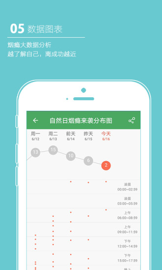 戒烟军团 戒烟军团