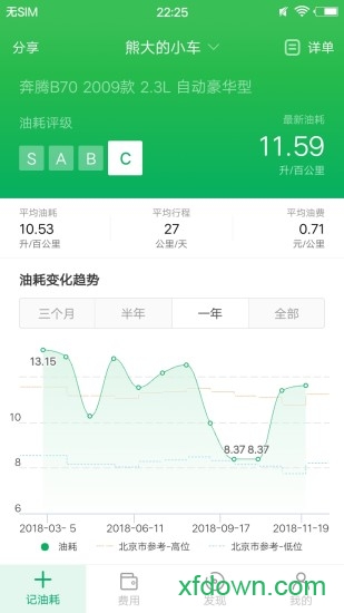 小熊油耗 小熊油耗