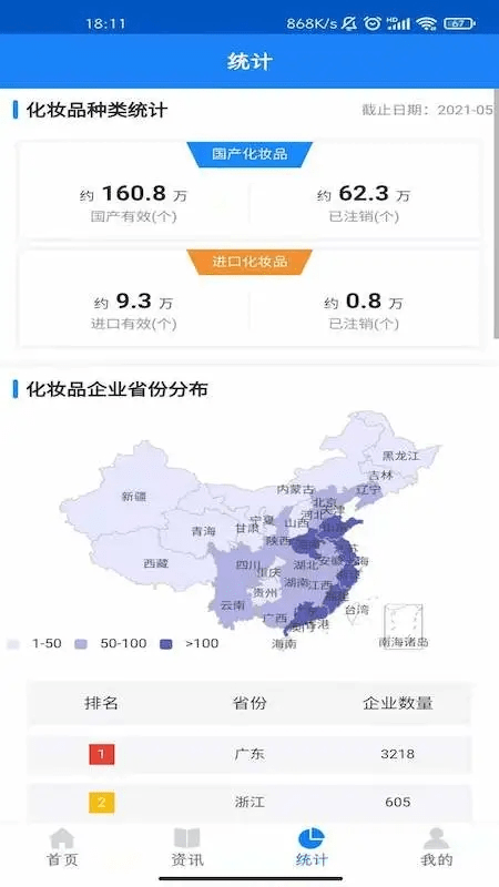 化妆品监管 化妆品监管