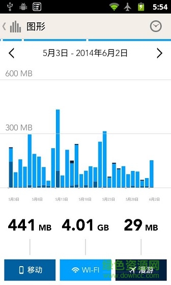 流量统计(My Data Manager) 流量统计(My Data Manager)