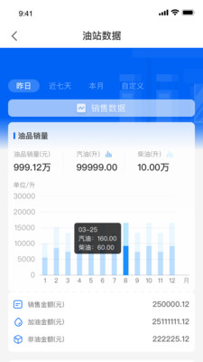 中化油达人 中化油达人