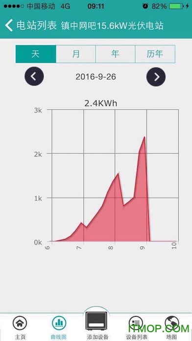 四季沐歌电站 四季沐歌电站