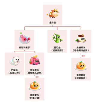 萌鱼泡泡图片24