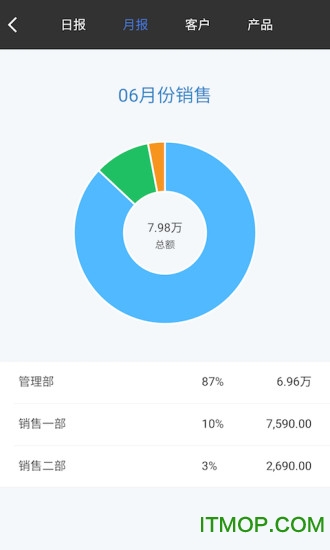 百草进销存销售管理 百草进销存销售管理