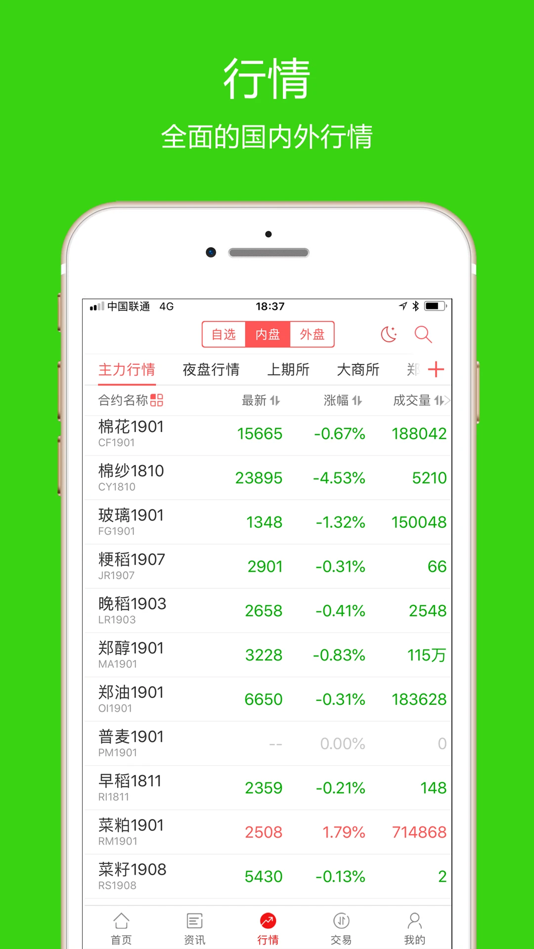 先融期货 先融期货