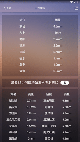 盐城气象 盐城气象
