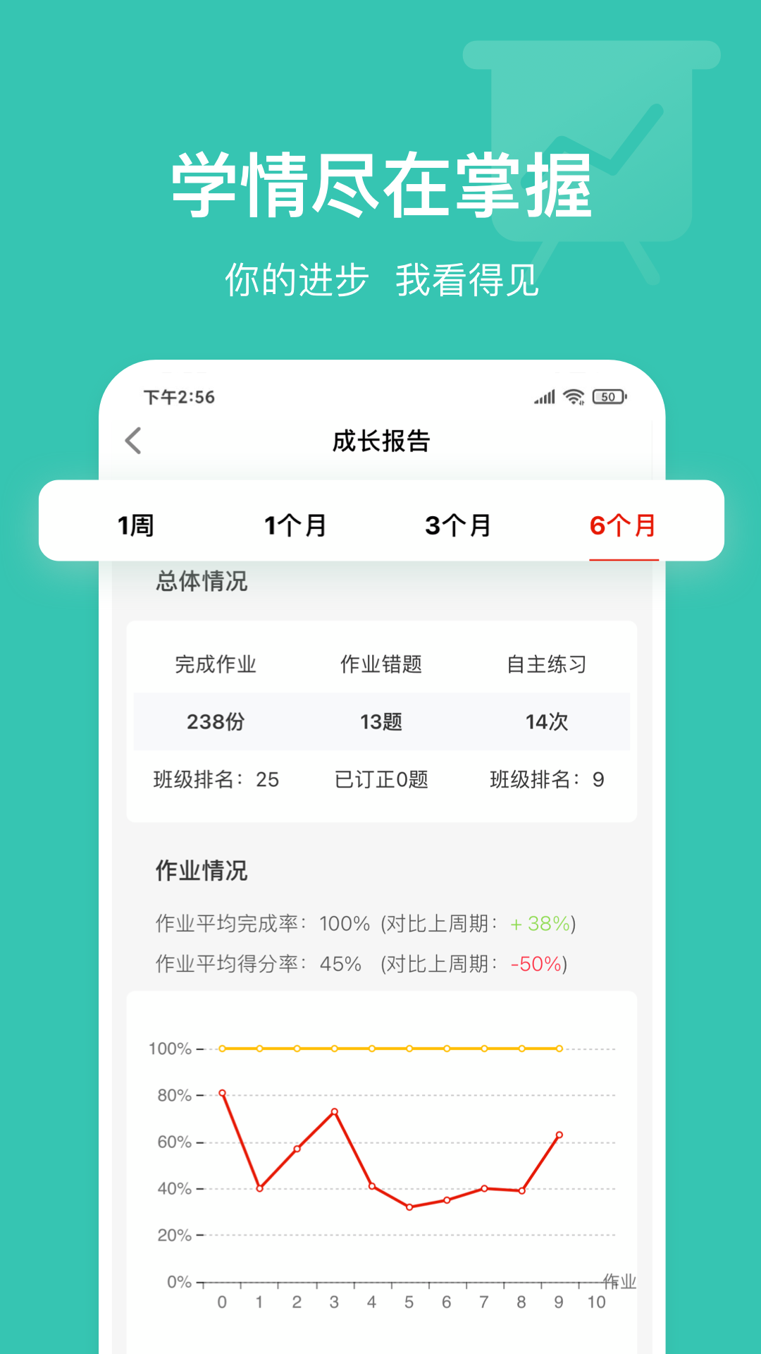 英语说学生版 英语说学生版