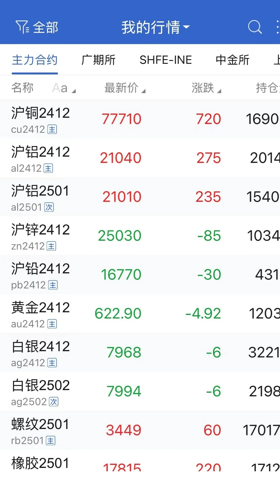 华西期货 华西期货