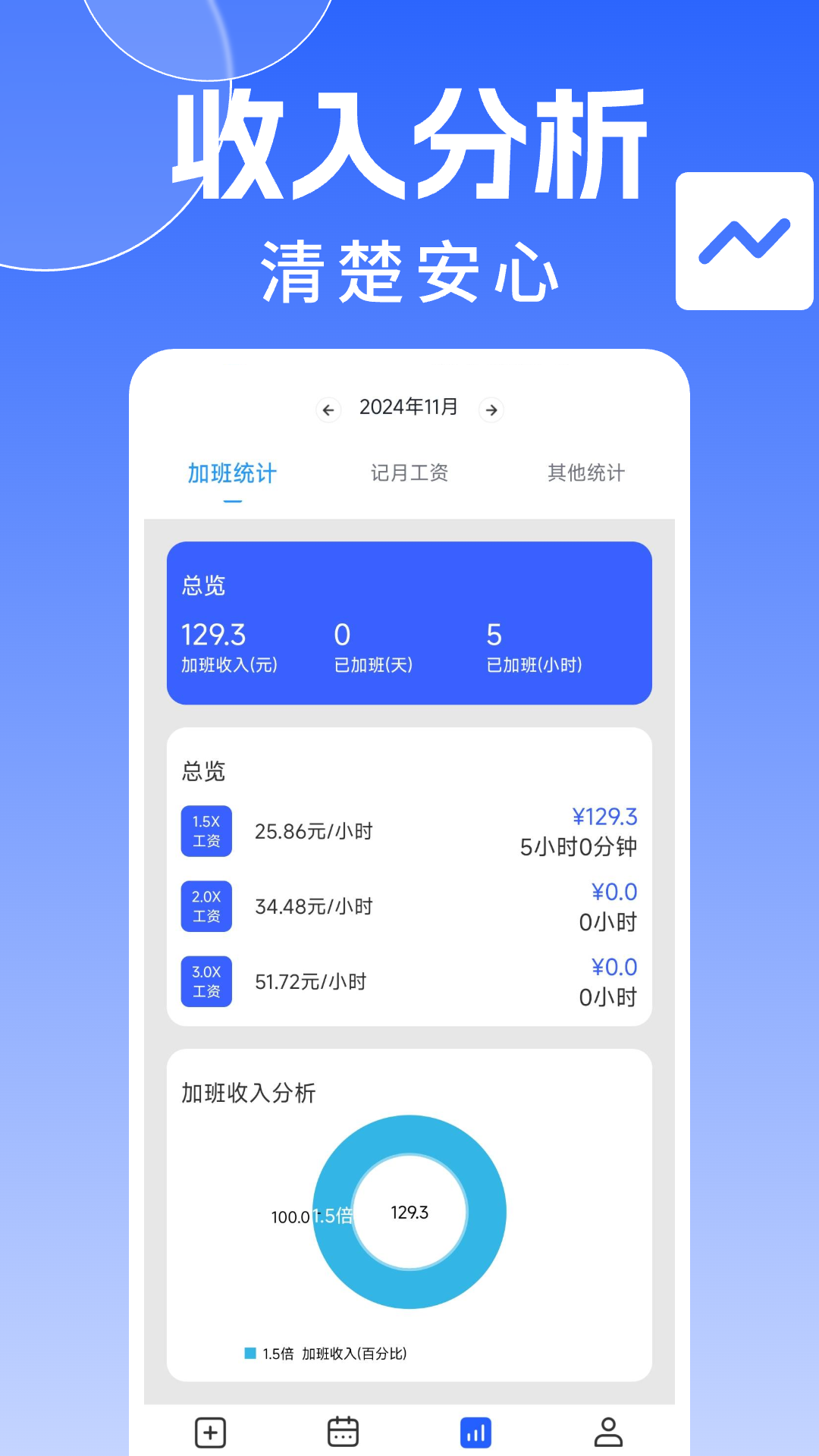 省心记加班 省心记加班