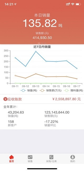 惠顺饲料 惠顺饲料