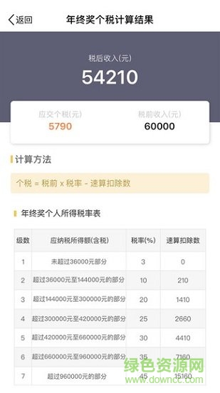 最新个税计算器 最新个税计算器