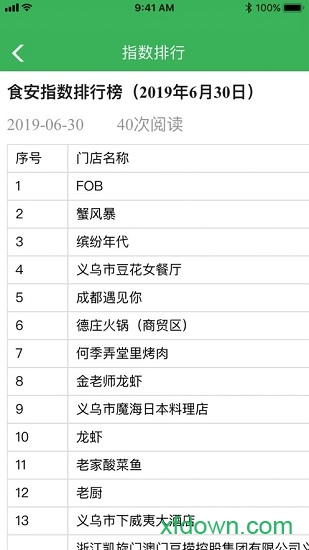 义乌食安指数 义乌食安指数