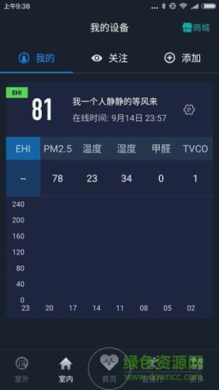 空气医生 空气医生