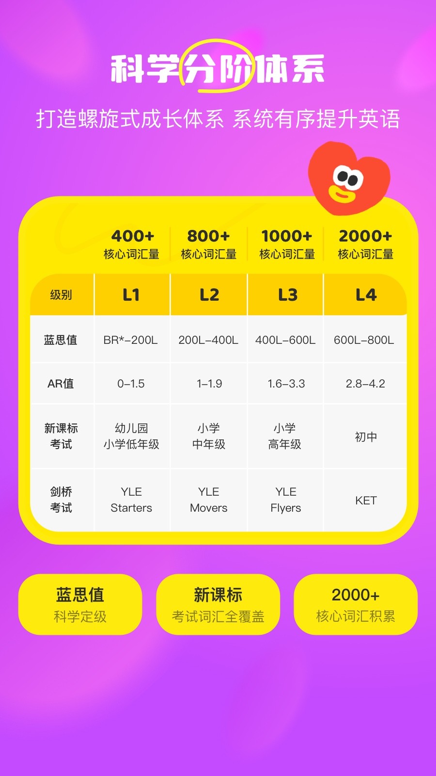呼啦少儿英语 呼啦少儿英语