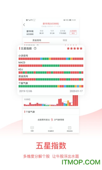 沃德股市气象站 沃德股市气象站