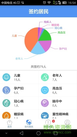 健康济宁 健康济宁