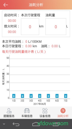 汽车保姆 汽车保姆