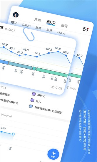 图形病历本 图形病历本