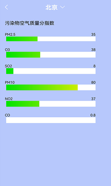 室温温度计 室温温度计