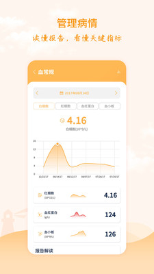 肿瘤医生 肿瘤医生