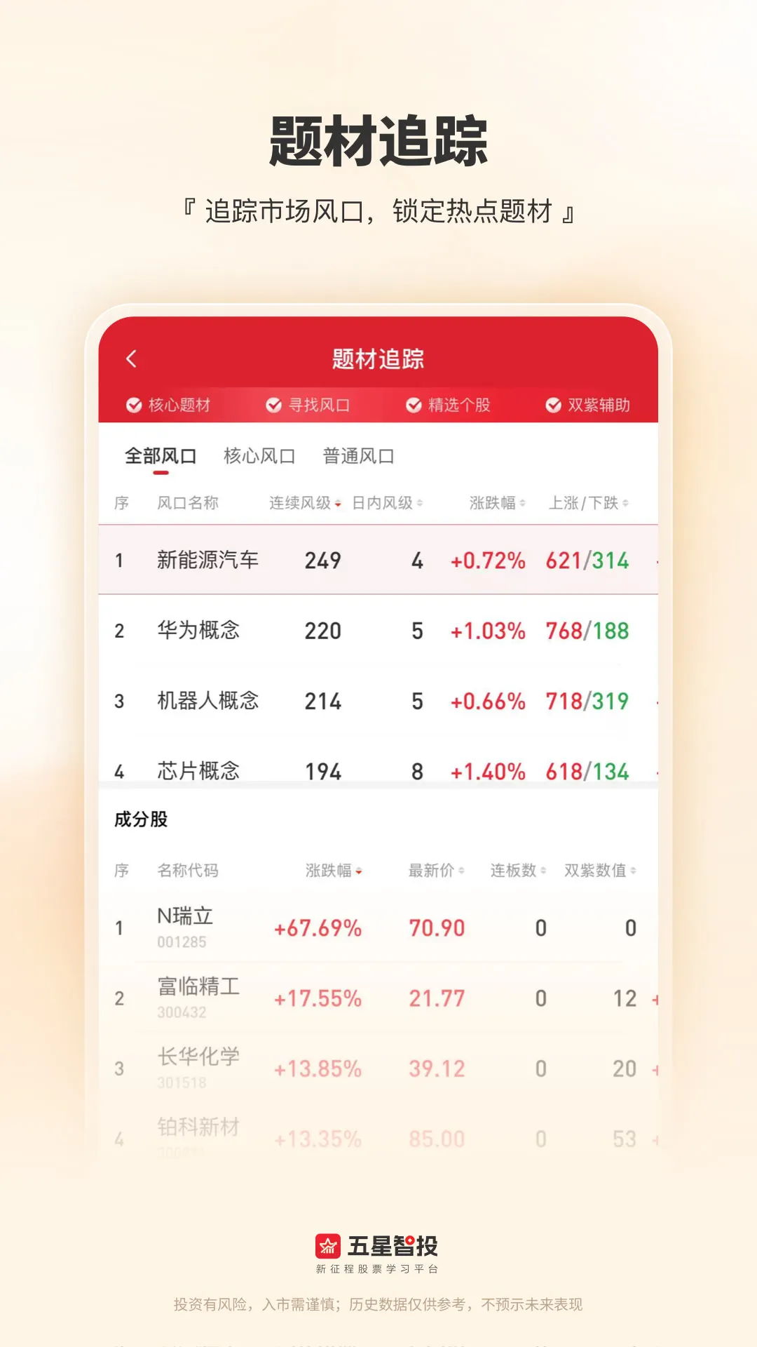 五星智投 五星智投