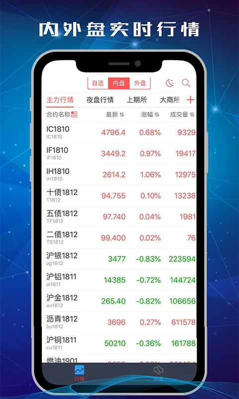 中信期货交易版 中信期货交易版